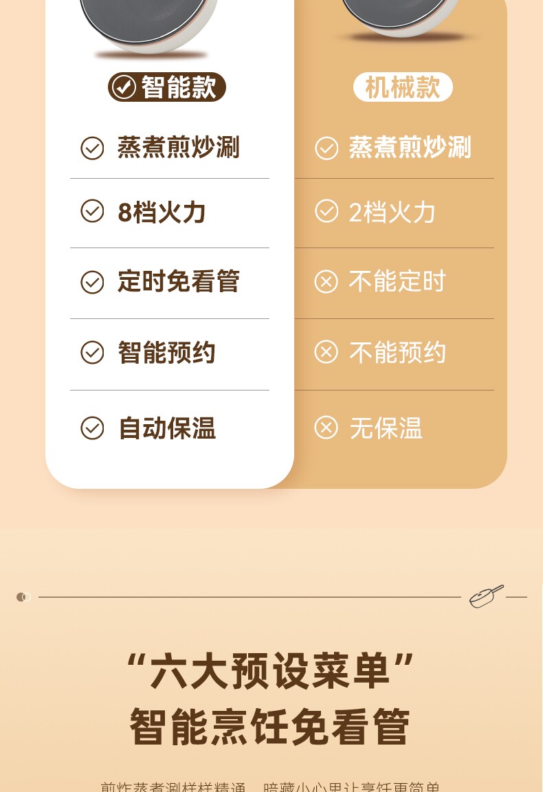 Плиты 苏伯尔电炒菜炒锅一体式不粘快煮锅家用电锅适用蒸煮炒煎电热火锅 No brand