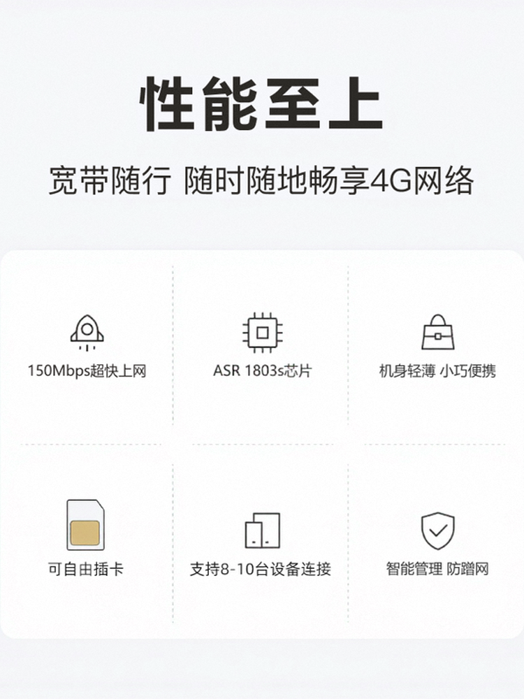 [Can Insert Card] Portable Wifi 2025 New Model Wireless Mobile Network Nationwide Universal Wifi6 Portable Internet Device for Car, Home, Dormitory Wireless Router Mobile Hotspot Portable Network Card