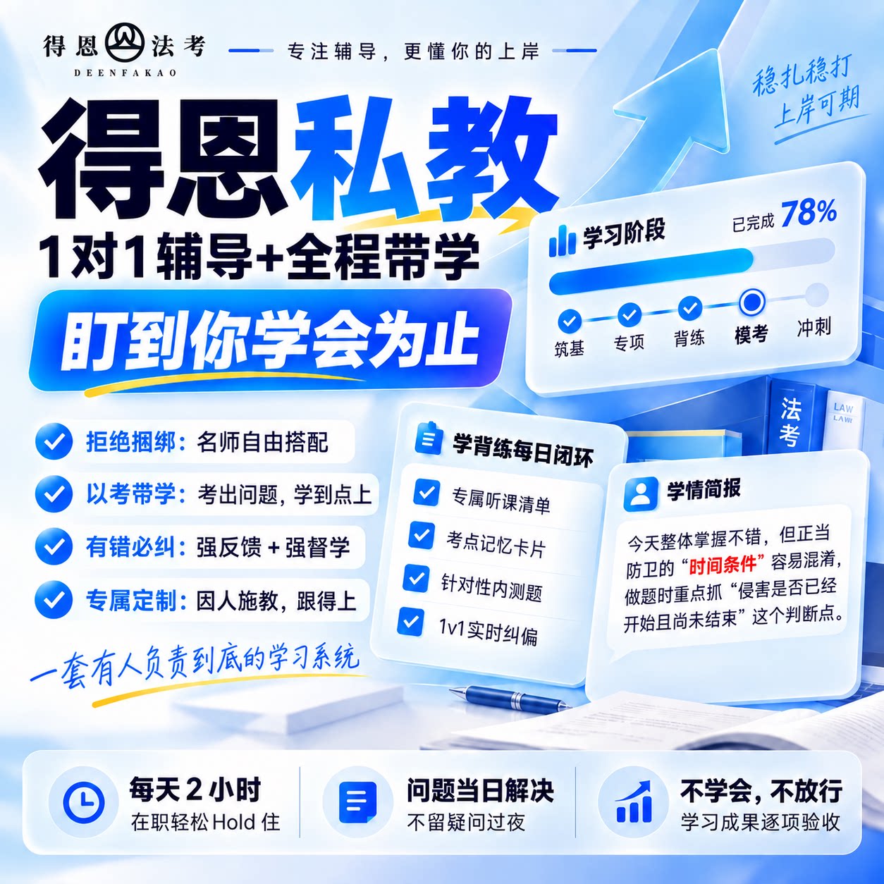 ติวเตอร์ส่วนตัวสอบกฎหมายปี 2027 คลาสเรียนแบบตัวต่อตัว พร้อมคำแนะนำจากผู้สอน การวางแผน การตอบคำถาม และการเตรียมสอบอย่างครอบคลุม