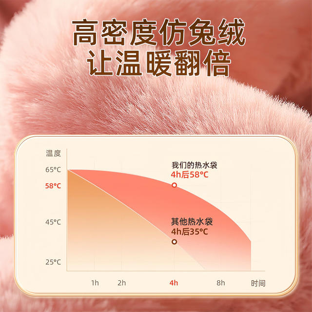 Hot water bag, warm water bag, water-filled hot compress bag, special hand warmer bag for hot compress, special hand warmer bag for quilt, special menstrual cramps for girls to warm baby