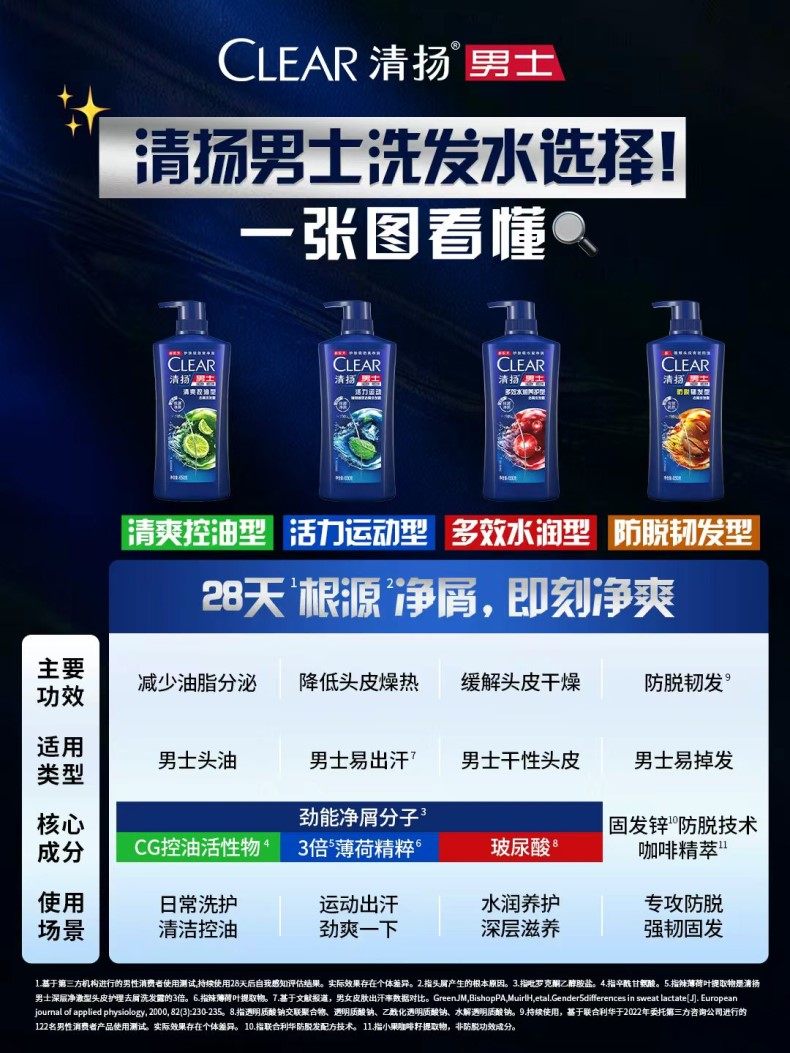 Clear Men's Anti-Dandruff Shampoo with Oil Control - Product image 6