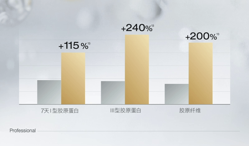 【香港直郵】 韓國 Dr.Jart+ + 蒂佳婷 大白針精華1.5ml×15支 高濃度膠原蛋白勝肽 5重B5 彈潤緊緻 淡紋修護 熬夜肌救星