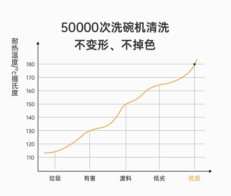 安享好物 安享A级筷子-炊大皇马卡龙色合金筷 国标 
