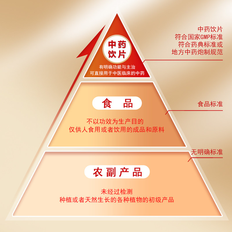 瓦屋山藥業 紅棗 大棗淨製特等 中藥飲片 養生中藥材 100g