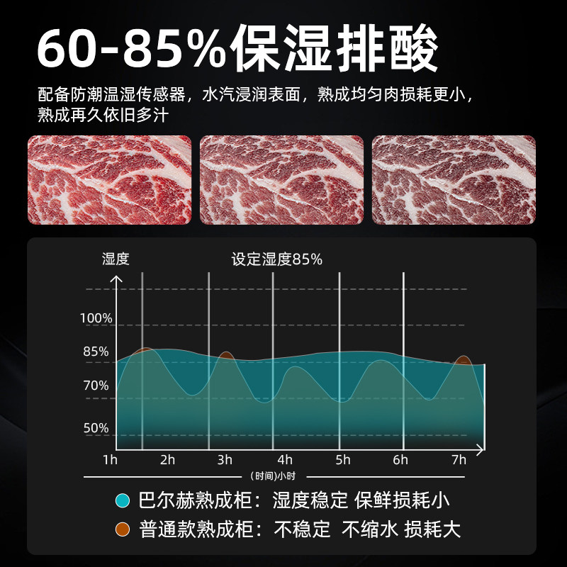巴尔赫干式熟成柜：牛肉控狂喜！家庭也能玩转干式熟成，牛排口感直接封神🔥-熟成柜-淘宝好物网