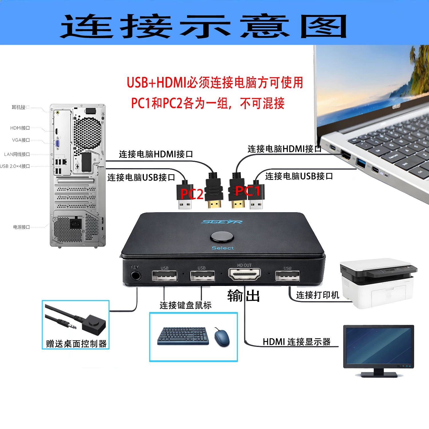 Высоковыходной KVM-переключатель HDMI двух входов и одного выхода: совместное использование набора клавиатуры, мыши и монитора двумя компьютерами