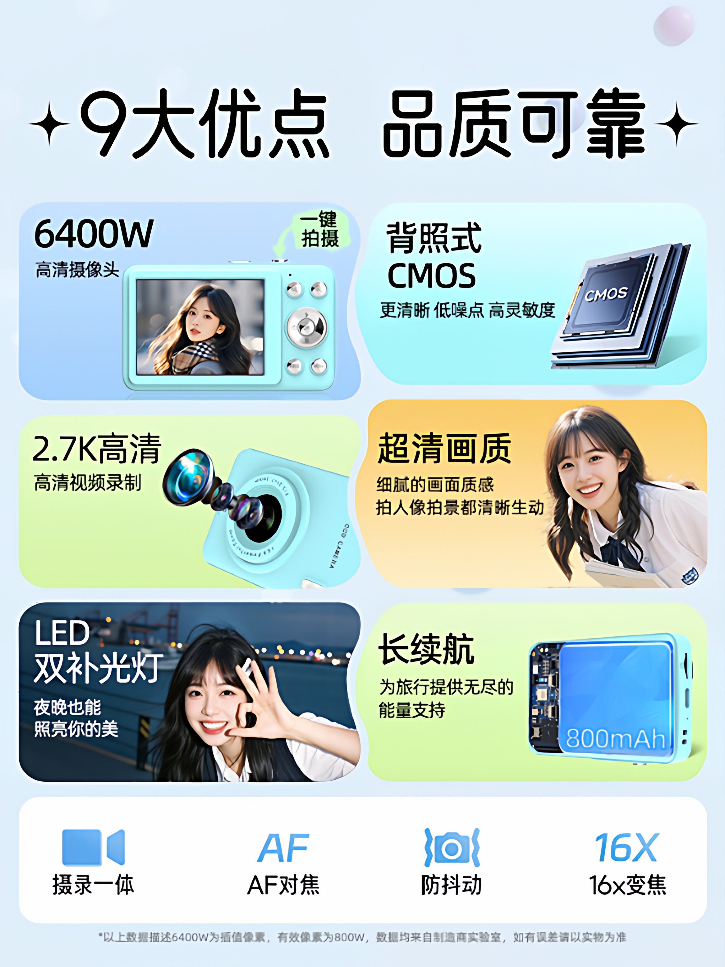 Ccd Digital Camera Student Party High-Definition Travel Portable Small Mirrorless Entry-Level Girls Campus Selfie Camera