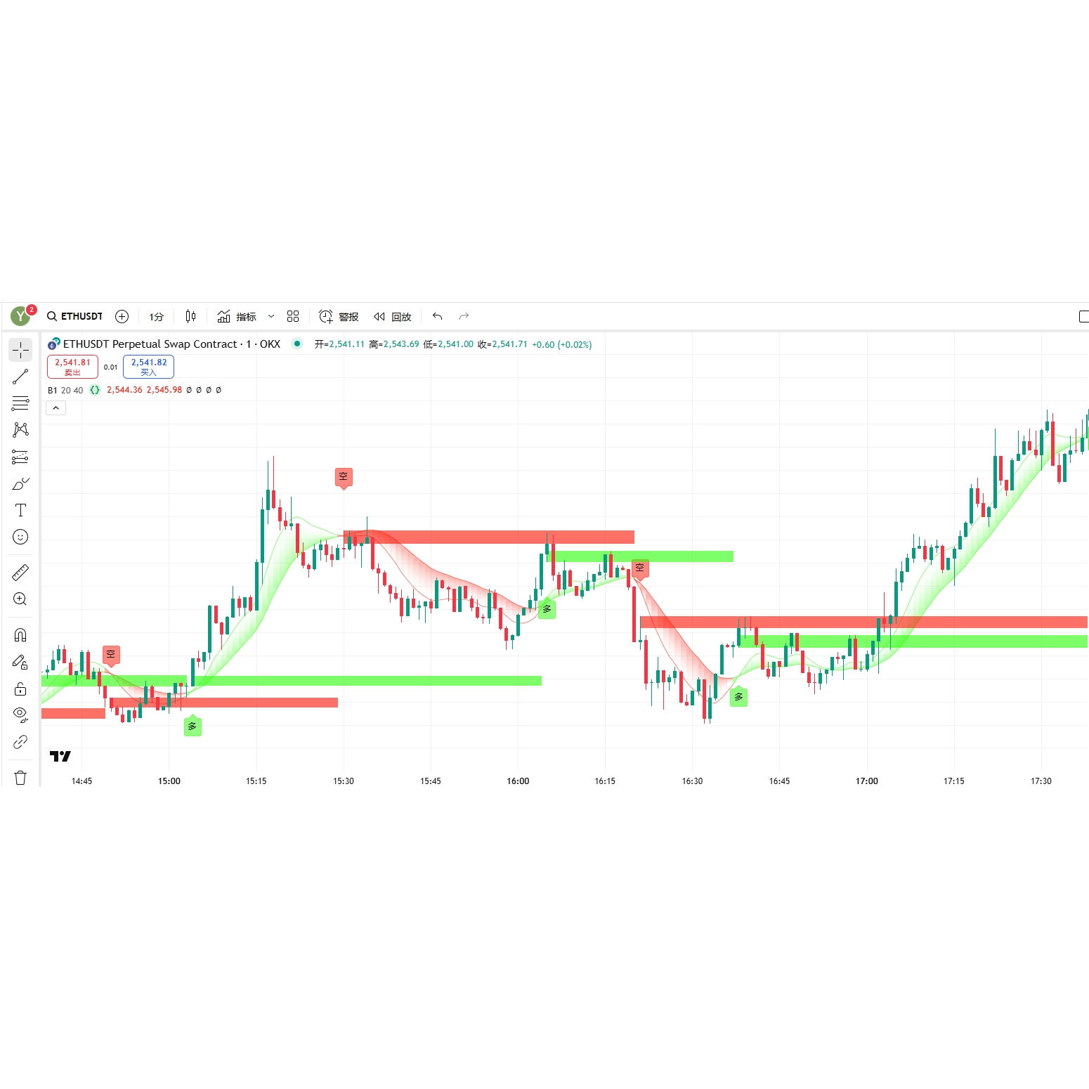 正品TradingView指标加密数字黄金炒股票AI量化交易TV策略，带你解锁财富密码！-无线高清-淘宝好物网
