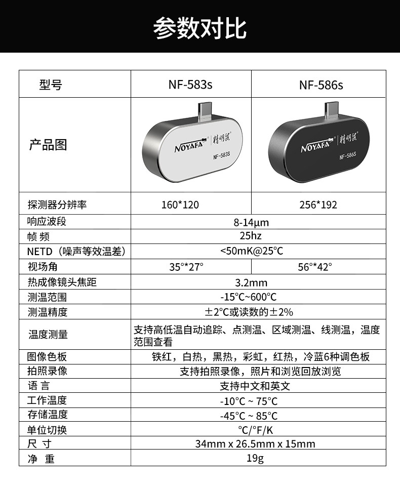 Тепловизор 精明鼠nf586s手机热像仪红外线热成相高清成像夜视测温漏水热像仪 Smart Rat