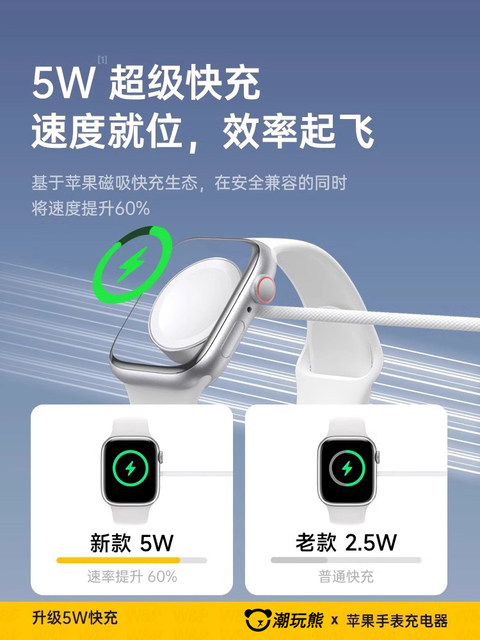 [Next-Day Delivery] Suitable for Apple iPhone Watch iWatch Applewatch Wireless Charger S4 Cable Six Watch Five S5 Universal S6 Magnetic Se Dock S8 Generation 7 Original Genuine Product