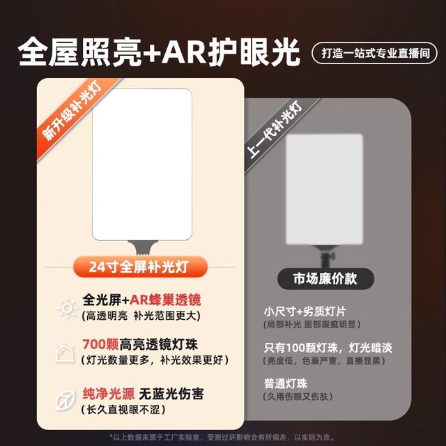 Led Fill Light for Streamers, Professional Photography Panel Light for Indoor Square Portrait Shooting