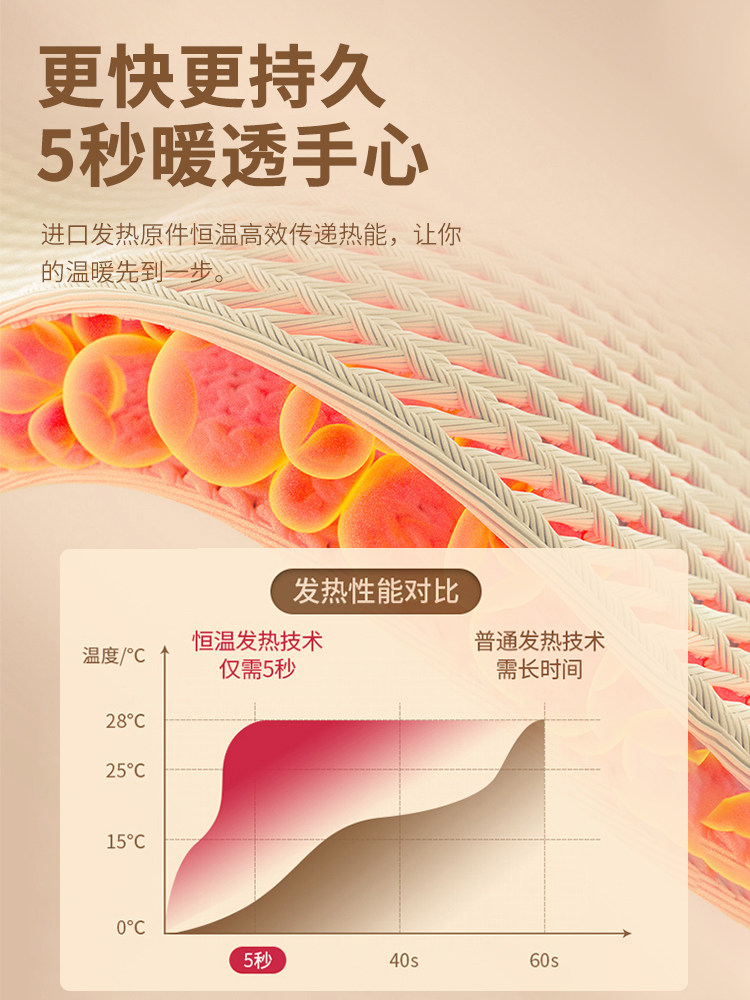 Disney Strawberry Bear Hand Warmer Rechargeable 2-in-1 Handheld Self-Heating Warm Pad for Girls, Mini Portable Cute Student Children's Hot Water Bag Warmer for Winter