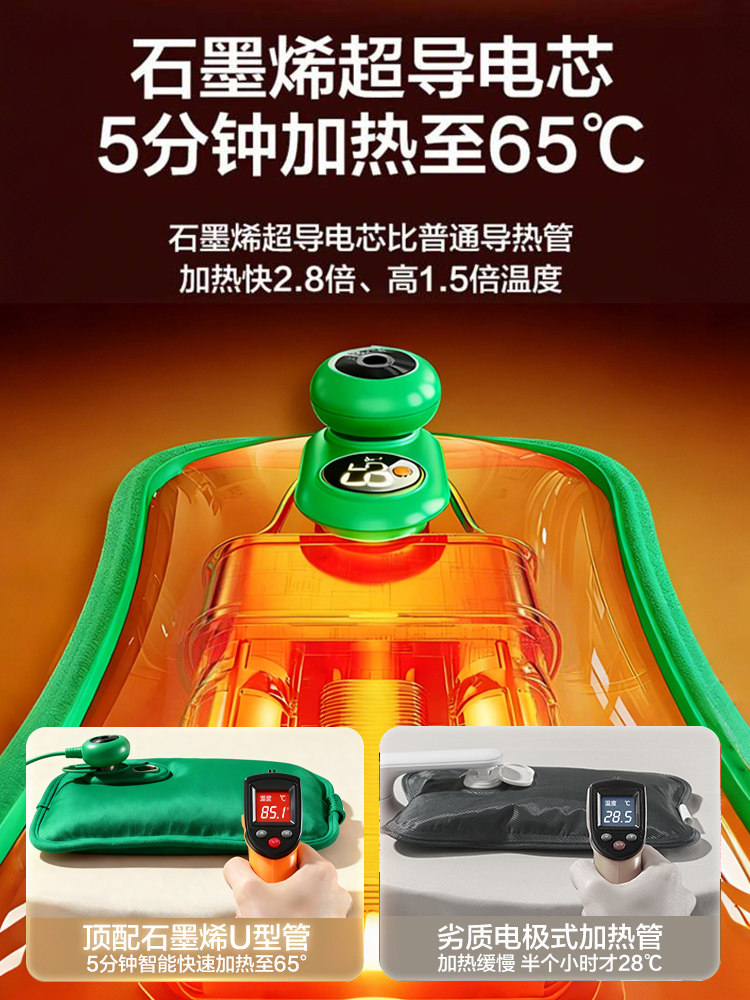 [National Standard Safety Explosion-Proof]Hot Water Bottle Rechargeable 2025 New Model Special for Bed Explosion-Proof Genuine Hand and Foot Warmer Official official store Waterless Hot Compress for Stomach and Waist Plush Warmth Baby Gadget for Girls