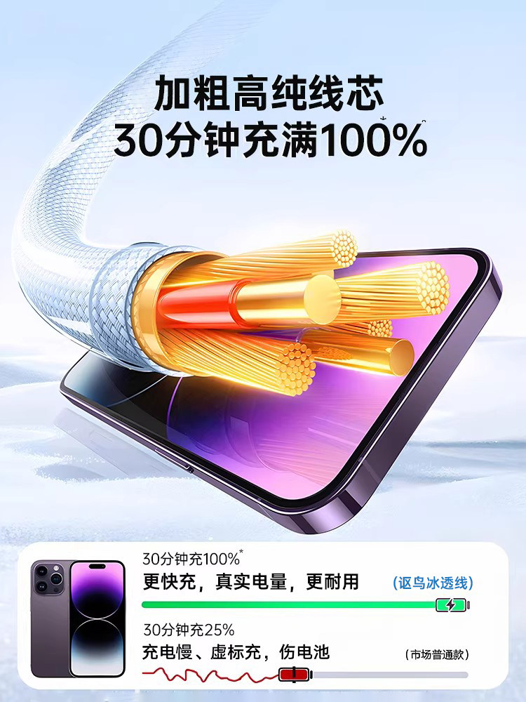 Next-Day Delivery [Original Fast Charger] Ouniao 45W Charging Cable Suitable for Apple 14 Pro Max, iPhone 13 Data Cable Pd17/16/15, Mobile Phone 12, 11, Car Charger, iPad 2m, Long Type-C