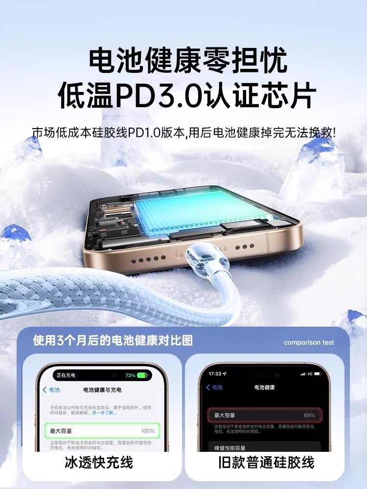 Next-Day Delivery [Original Fast Charger] Ouniao 45W Charging Cable Suitable for Apple 14 Pro Max, iPhone 13 Data Cable Pd17/16/15, Mobile Phone 12, 11, Car Charger, iPad 2m, Long Type-C