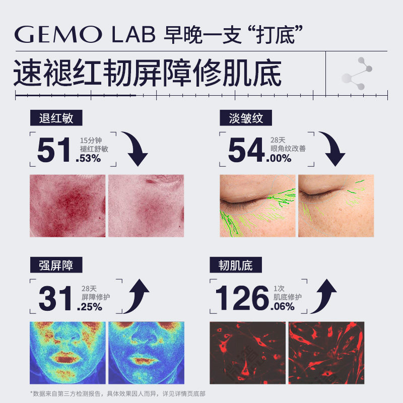 Gemo Lab 金茉GEMO LAB精华液:北风冻原皮肤的救星?368元能买什么?_游戏皮肤_淘宝游戏网