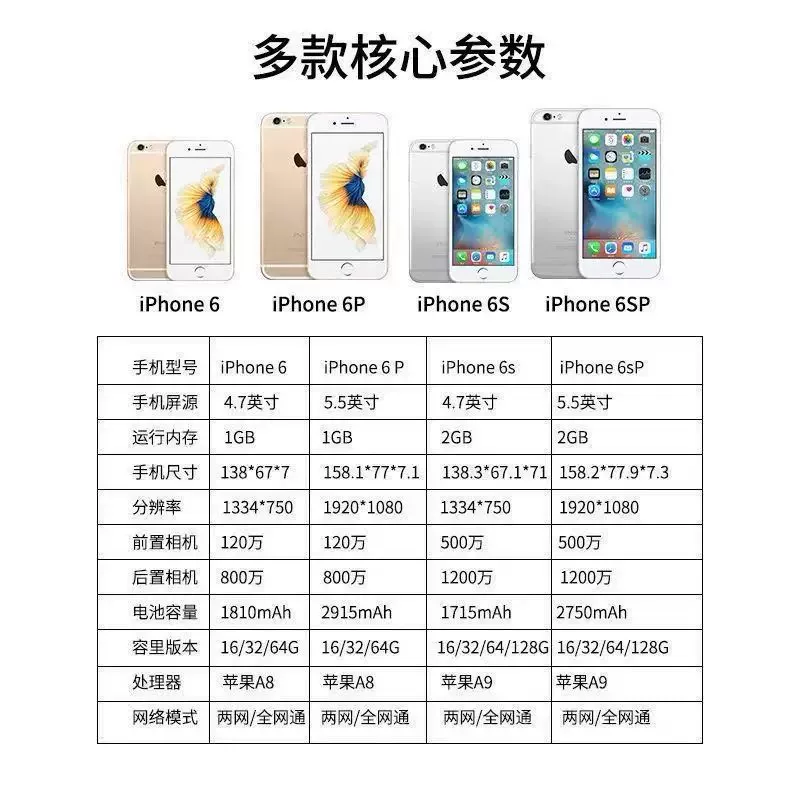 Оригинальный мобильный телефон*S, игровая консоль, iPhone