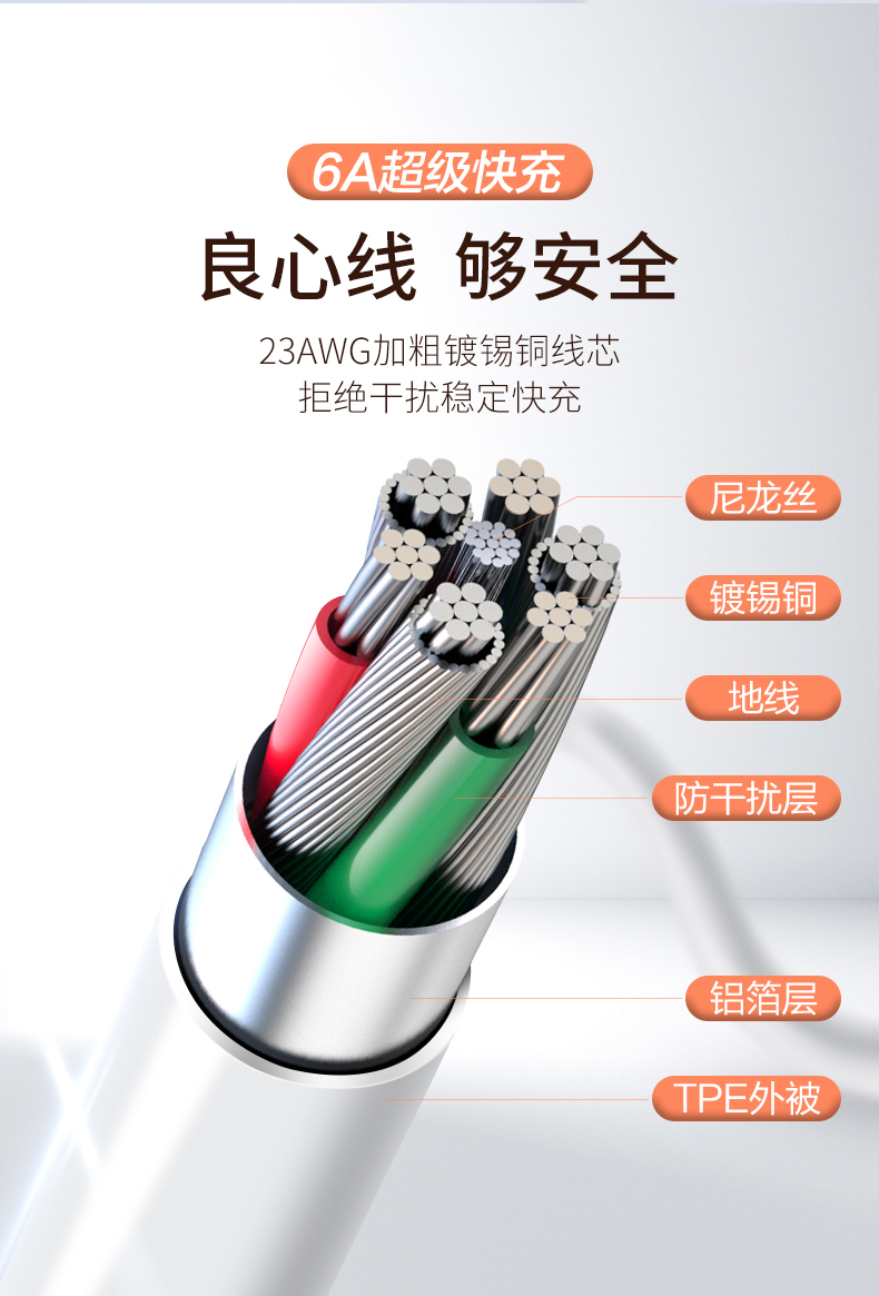 荣耀原装typec数据线6A超级快充66W手机100W官方300正品50充电线插图5