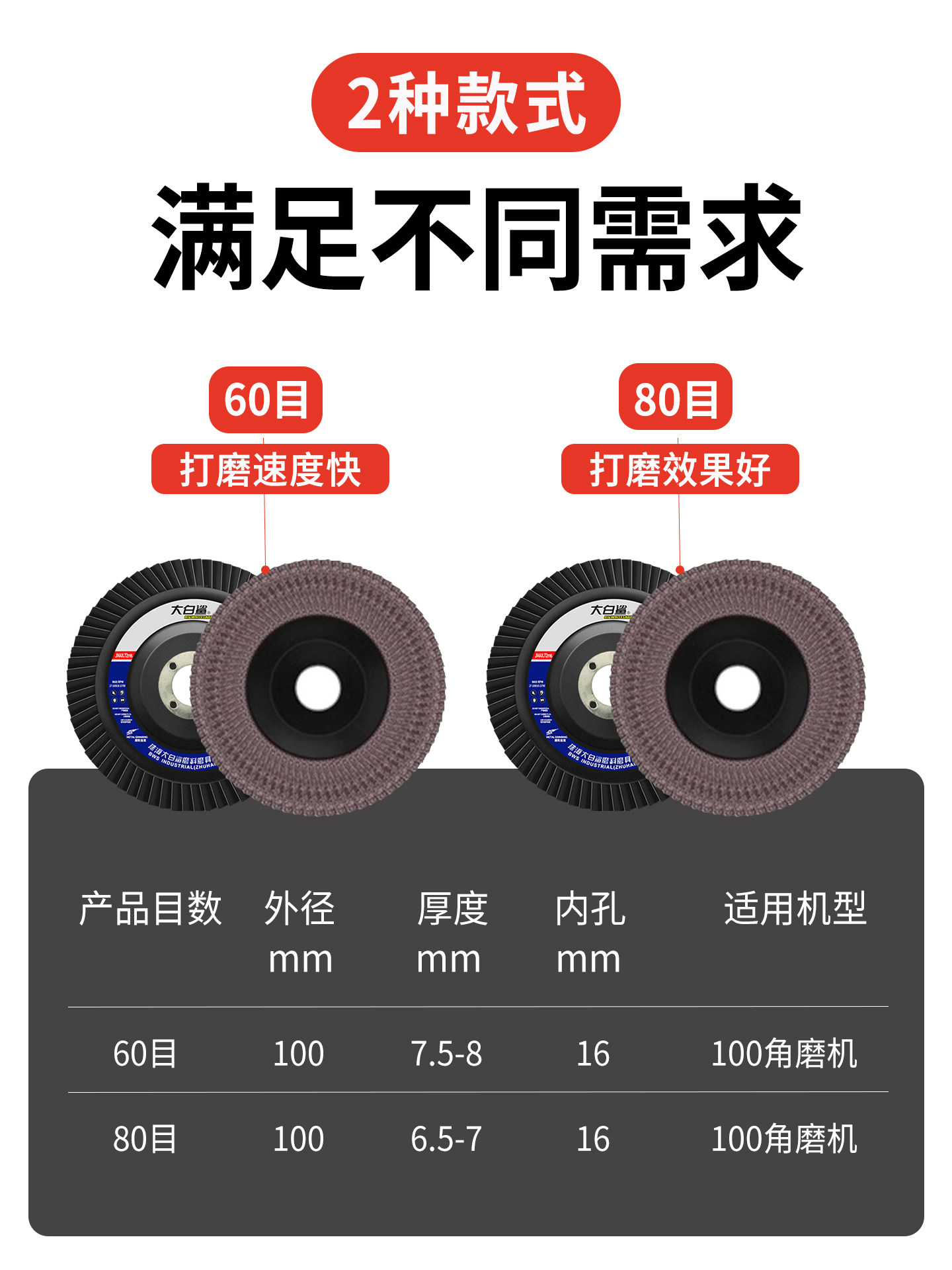 Great White Shark 75 Type Iron Cover Flap Disc Polishing Wheel Angle Grinder Stainless Steel Aluminum Alloy Grinding and Polishing