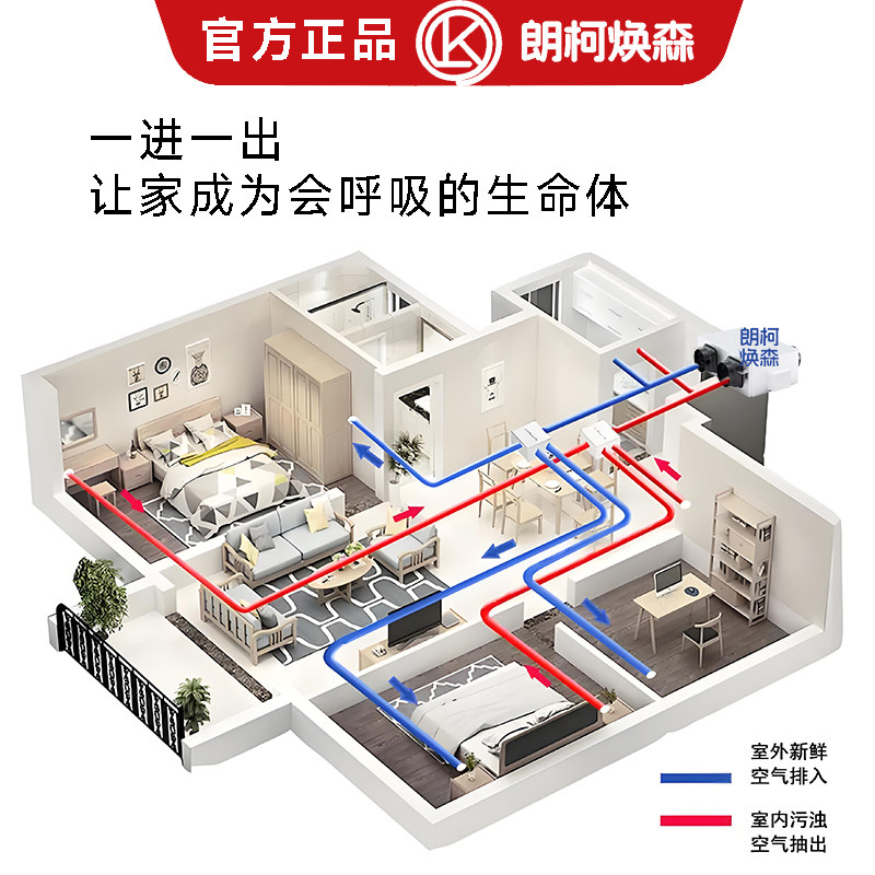 Two-Way Flow Fresh Air Ventilator Whole-House Ventilation Ceiling-Mounted Home and Commercial Fresh Air System Ventilation All-In-One Machine