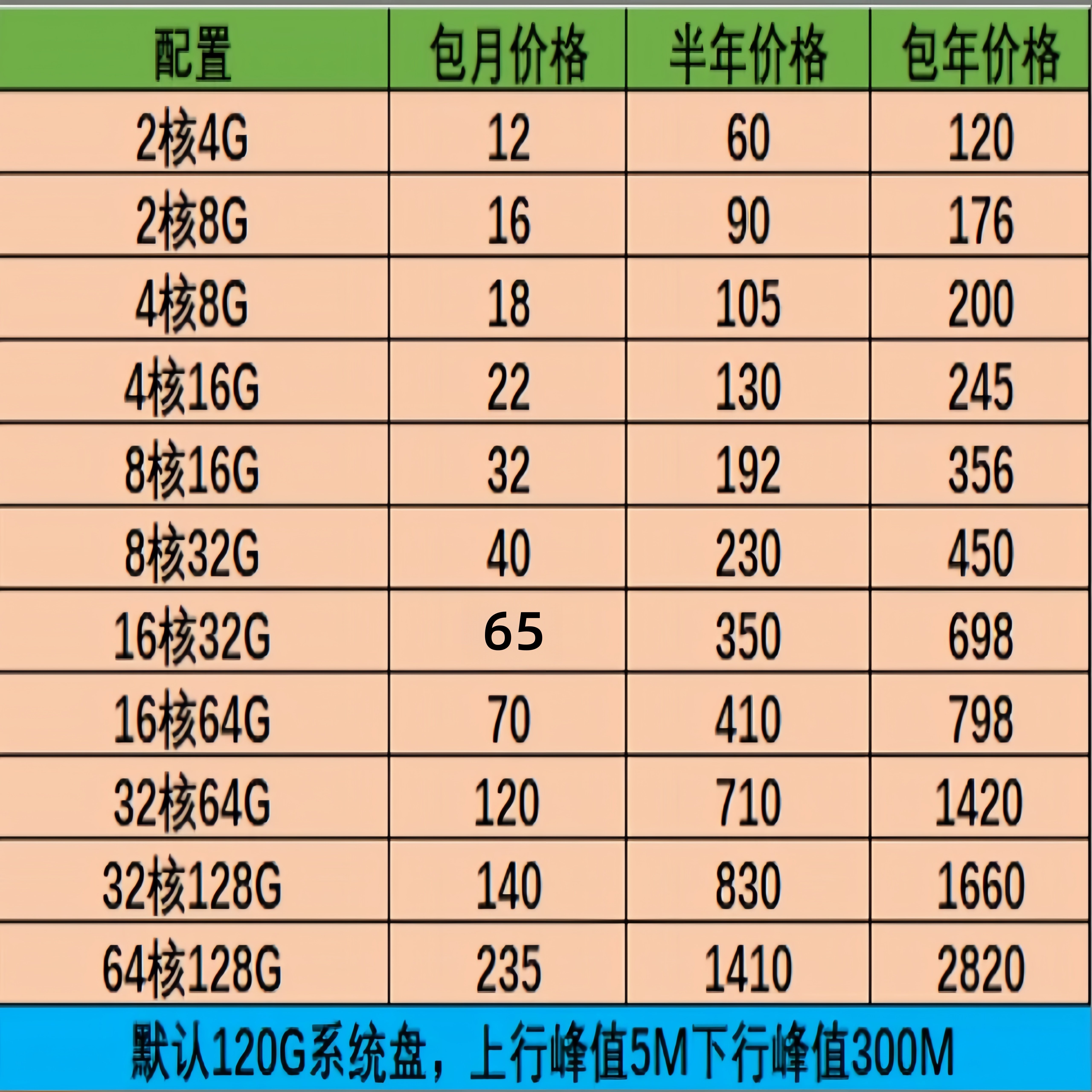 天翼云云电脑能否满足长时间运行的需求？