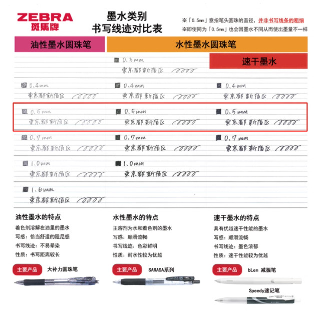 Japanese Zebra Jj77 Gel Pen, Non-Smudging, Large Capacity, Student Exam Pen, High-Quality Black Limited Edition, Quick-Drying Retractable Red Pen, Mjf-0.5 Refill, Exam-Specific Pen