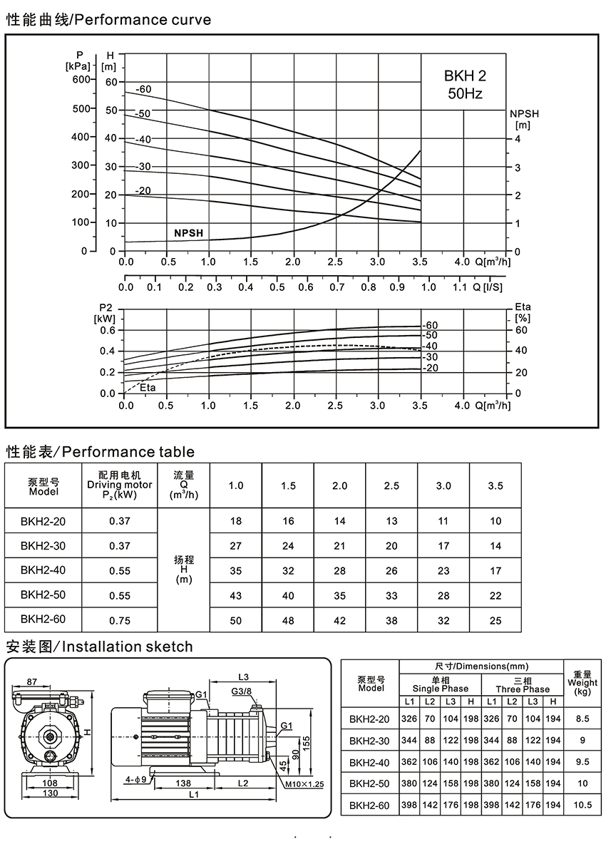多级泵选型曲线图