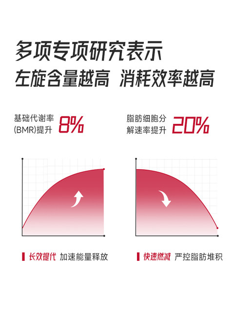Foyes L-Carnitine Sports Drink Liquid Official Flagship Genuine L-Carnitine 60,000 for Fat Burning and Sweating Fitness