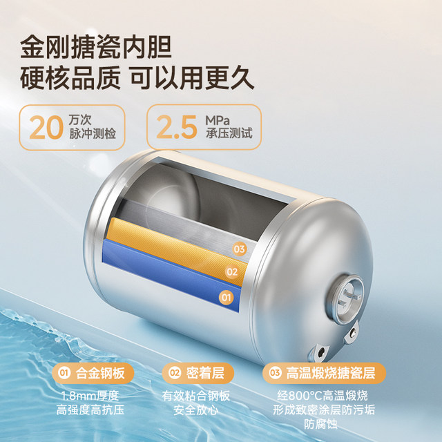 Ashidanton Vertical Electric Water Heater, Small Storage Type for Home Use, 50/60/80 Liters, First-Class Energy Efficiency