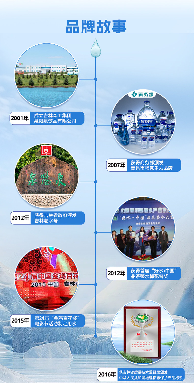安享好物 安享S级饮用水-泉阳泉天然矿泉水 国标 