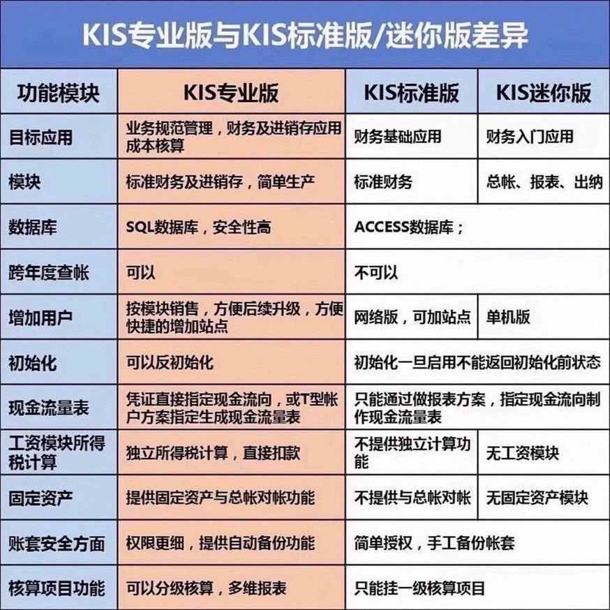 软件服务商店