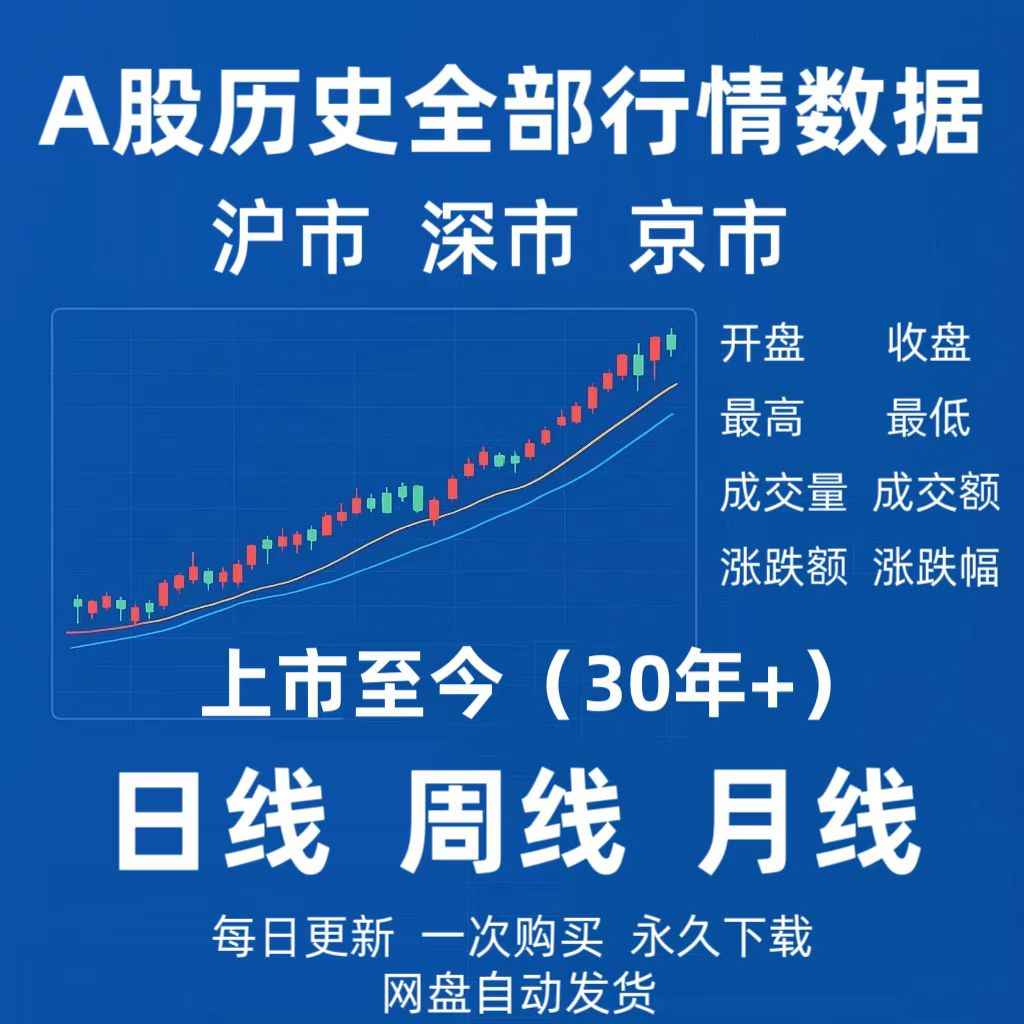 股票历史数据- Top 100件股票历史数据- 2026年1月更新- Taobao