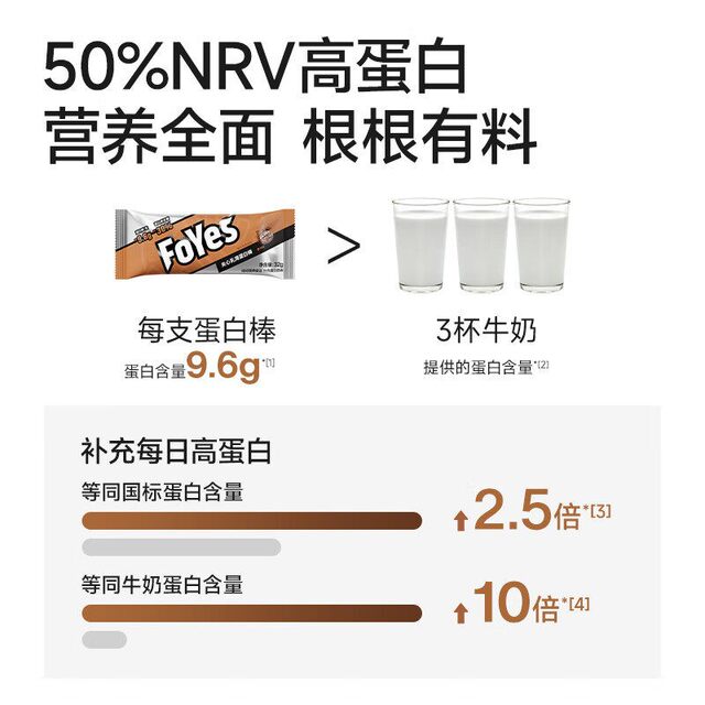 Foyes Whey Protein Bar Foryes Low 0 Sugar-Free Fat-Free Calorie Satiating Fitness Muscle-Building Protein Energy Bar