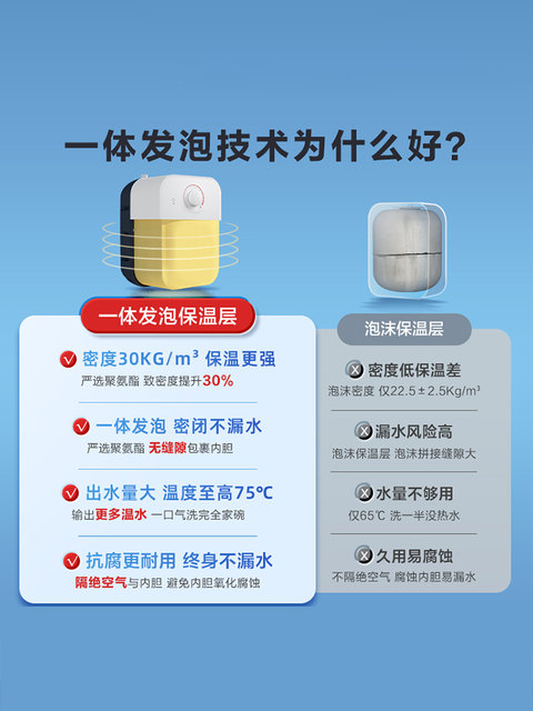 Haier Produces the Leader Haier Small Kitchen Water Heater, an Instant Heating Small Kitchen Water Heater, Hot Water Heater for Under-Counter Installation