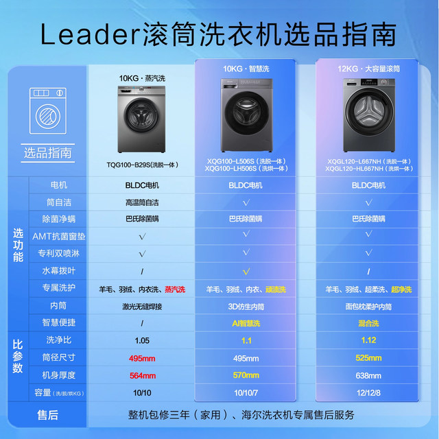 Haier Produces the Commander Haier Washing Machine, a Fully Automatic Small Drum Washing Machine for Home Use, Official Flagship Store Genuine Product