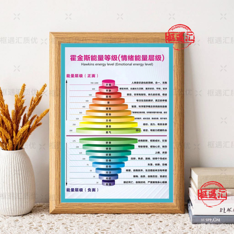 Hawkins Energy Level Chart Photo Frame Desktop Decoration for Positive and Negative Emotions, Gift for Friends