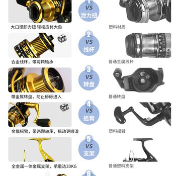 Tokushima sa all-metal fishing wheel spinning wheel fish wheel stainless steel fishing line wheel sea pole wheel sea pole road fishing gear