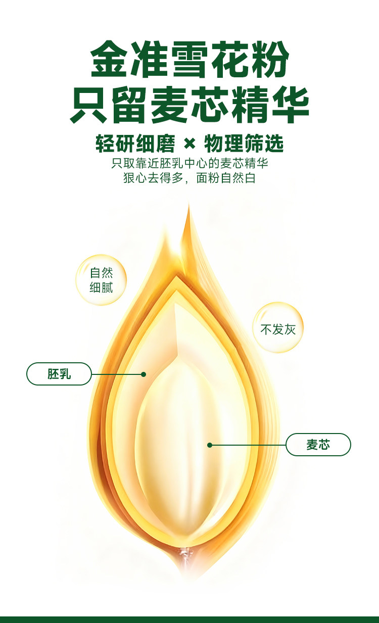 安享好物 安享B级小麦面粉-金准雪花粉 国标 