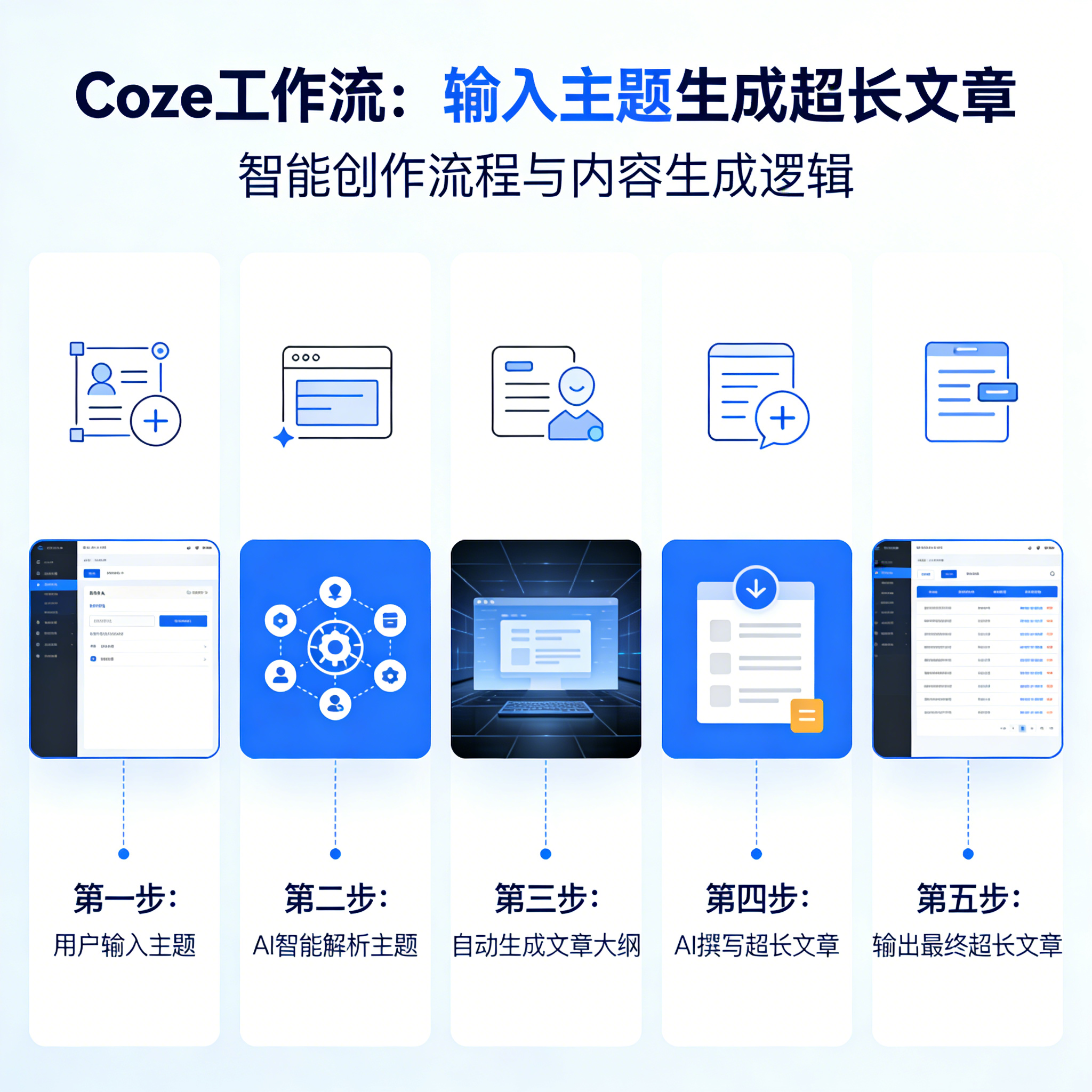 扣子工作流coze成品输入主题生成超长文章教程智能体开发搭建模板