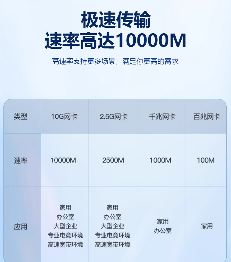 Сетевой адаптер DIEWU TXA402 10Gbps