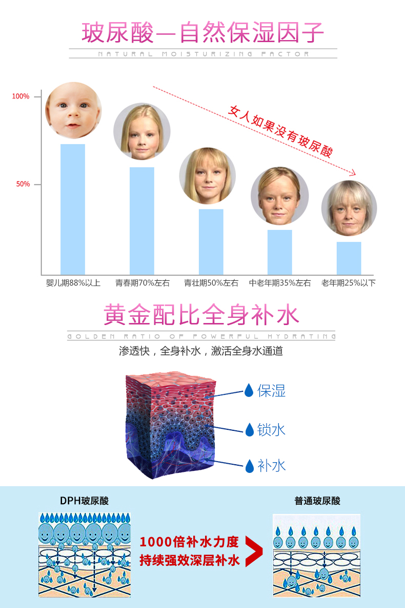 Dr.Peter Hartig胶原蛋白口服玻尿酸胶囊dph透明质酸精华液补水 ¥249.00 产品系列 第6张 Dr.Peter Hartig胶原蛋白口服玻尿酸胶囊dph透明质酸精华液补水 ¥249.00 产品系列 第6张