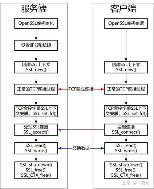 网站定制建设费用多少钱一平方米合理一览：域名服务器维护全算上