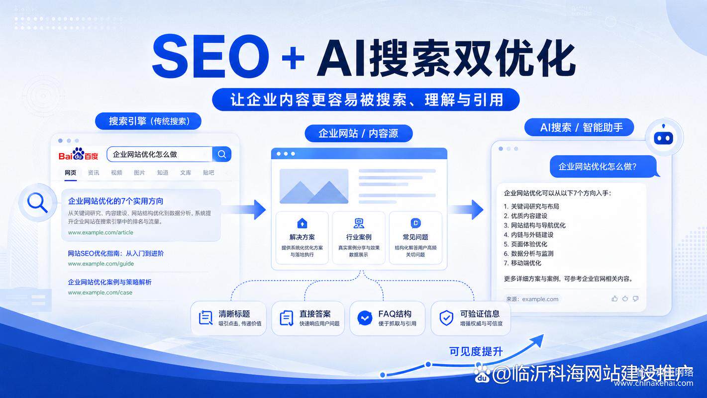 网站定制流程是什么意思怎么做？详细介绍指南附流程图与时间安排