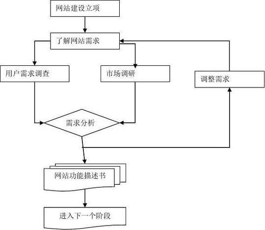 连云港网站优化视频教程:建网站的步骤流程、操作指南与学习路线全解析