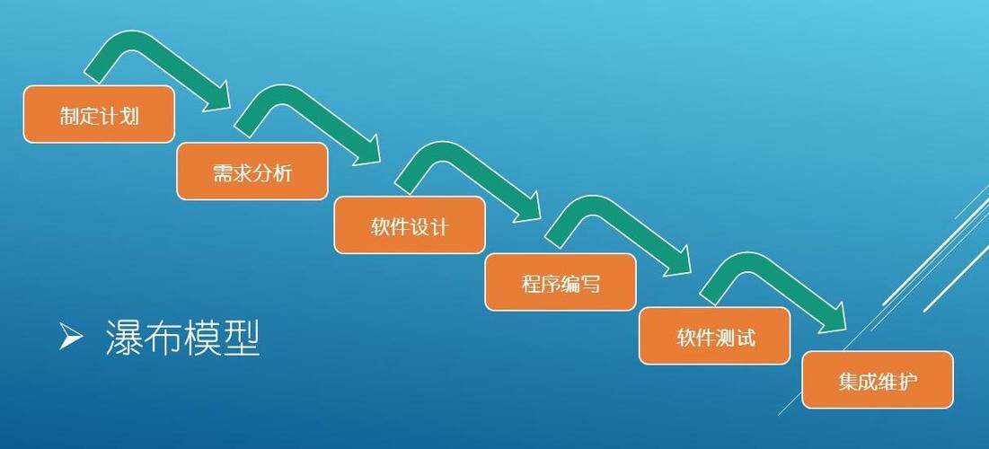 网站设计与应用开发技术专业代码是什么?通俗讲解代码含义、工作内容与用途