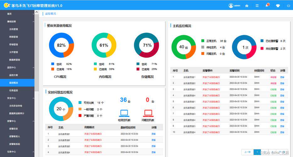 网站开发修改软件有哪些怎么选？新手看这篇不纠结