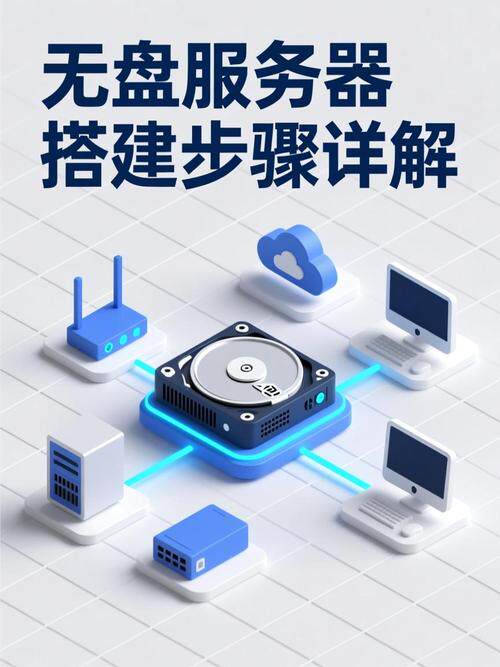 网站搭建策略与方法的区别是什么意思?配套视频教程跟着操作就会了