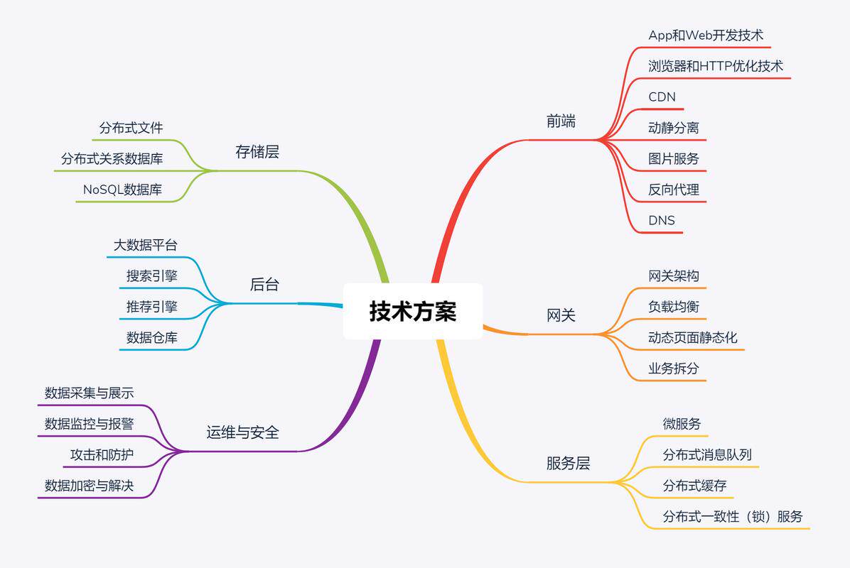 网站搭建接单平台哪个好用些盘点，主流建站系统对比