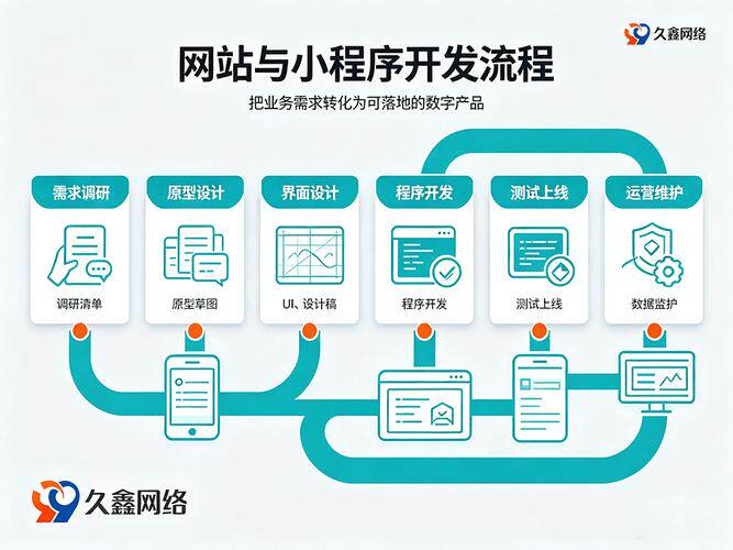 品牌网站搭建服务商有哪些平台推广方案？本地服务商对比与推荐