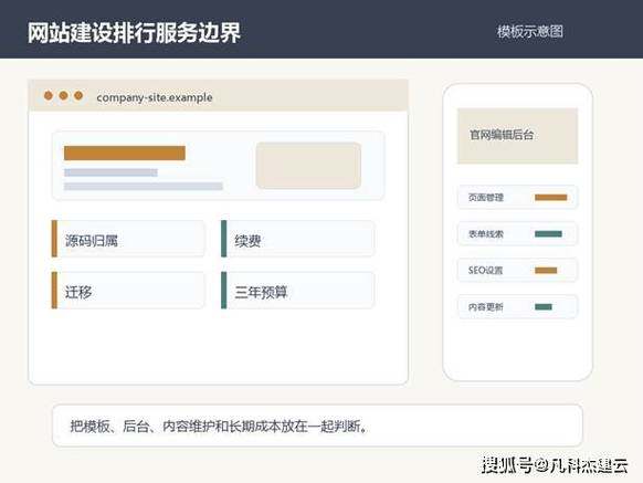 国外网站搭建费用大概多少钱一个月？内行教你看懂报价不被坑